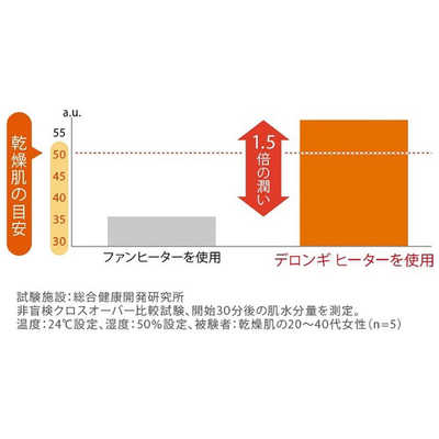 デロンギ オイルヒーター ホワイト×ブラック [最大10畳/1200w] HJ0812