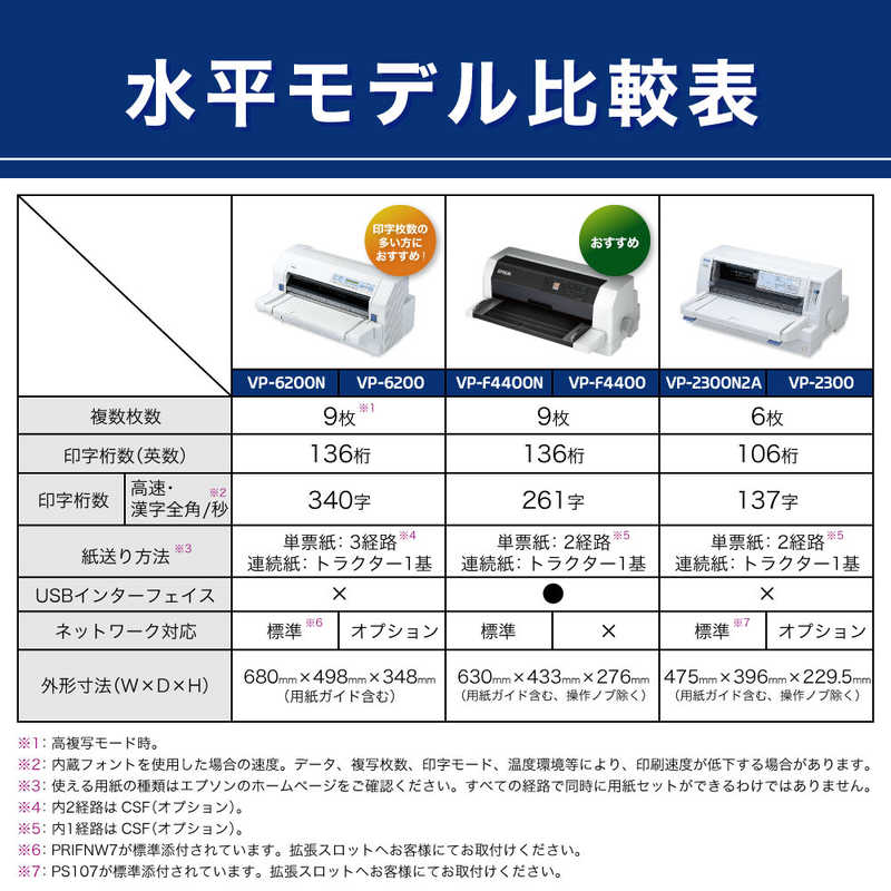 エプソン　EPSON エプソン　EPSON ドットインパクトプリンター IMPACT-PRINTER 水平型モデル(ネットワーク標準/カットシートフィーダー) [136桁] VP-F44NKSM VP-F44NKSM