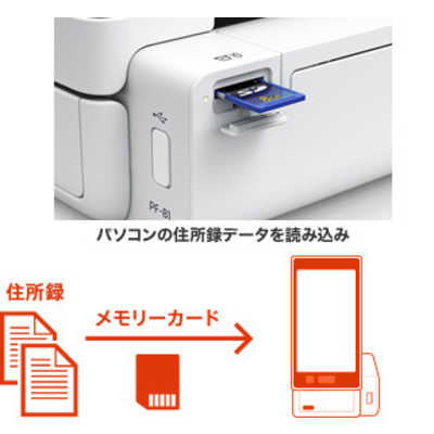 エプソン EPSON ハガキプリンター Colorio ［ハガキサイズ］ PF-81