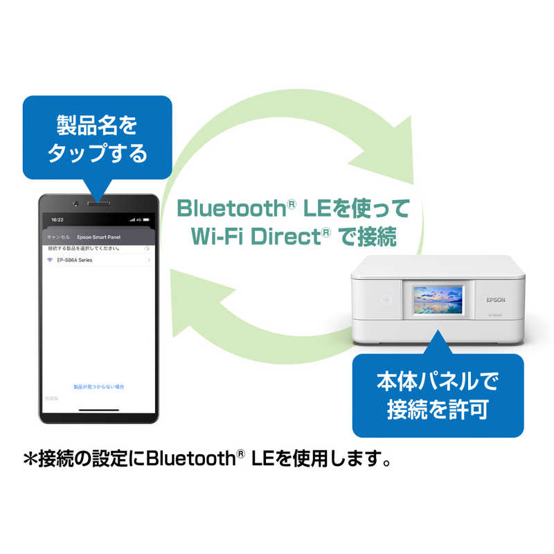 エプソン　EPSON エプソン　EPSON 【アウトレット】A4カラーインクジェット複合機プリンター Colorio ［カード/名刺～A4］ ホワイト EP-886AW EP-886AW