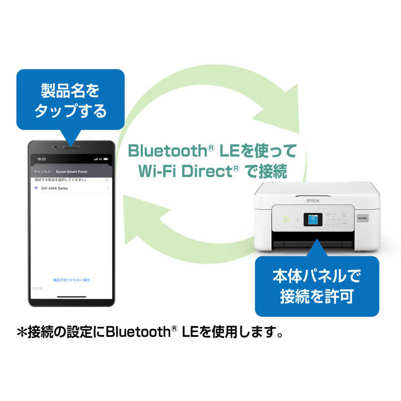 エプソン　EPSON エプソン　EPSON A4カラーインクジェット複合機プリンター Colorio ［カード/名刺～A4］ ホワイト EW-456A EW-456A
