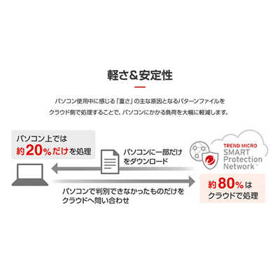 トレンドマイクロ ウイルスバスター クラウド 1年版 PKG ...