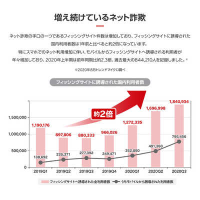 トレンドマイクロ ウイルスバスター クラウド 1年版 PKG