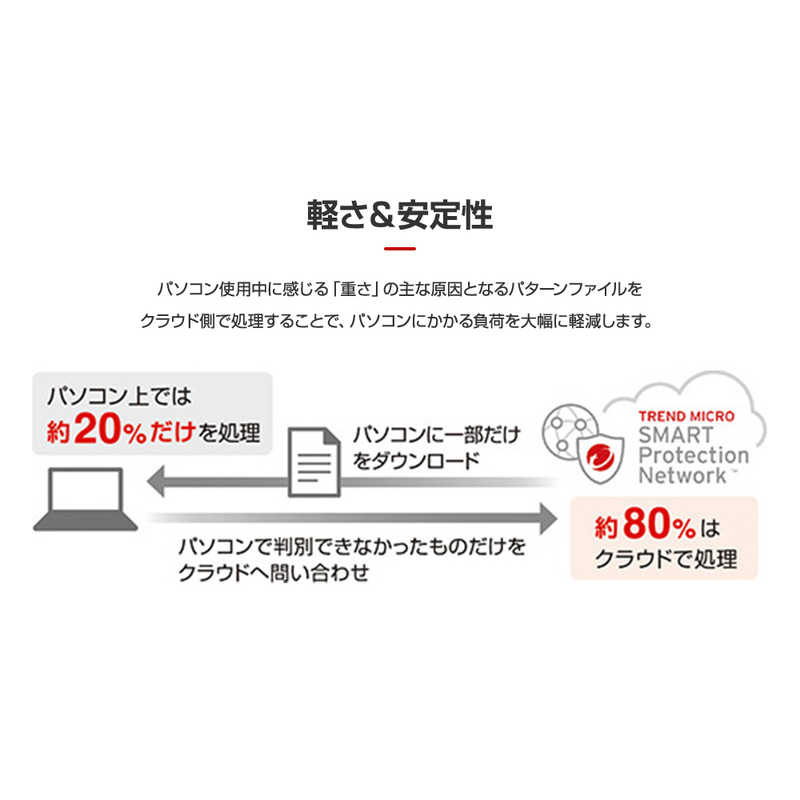 トレンドマイクロ トレンドマイクロ ウイルスバスター クラウド 3年版 PKG TICEWWJFXSBUPN3701Z