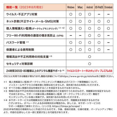 トレンドマイクロ (同時購入用)ウイルスバスター トータル