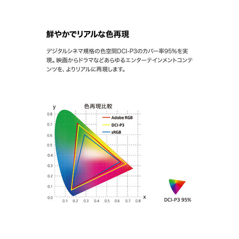 LG LG PCモニター LG UHD Monitor 4K ホワイト [27型 /4K(3840×2160） /ワイド] 27UP650-W 27UP650-W