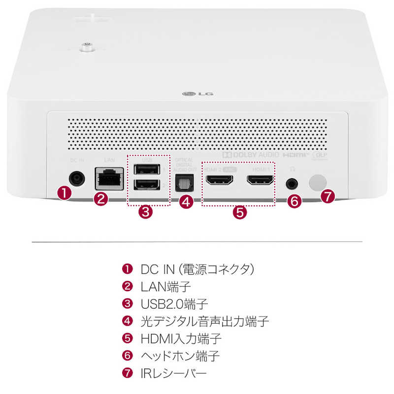 LG LG プロジェクター PF610P PF610P