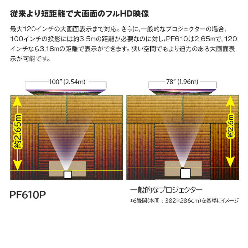 LG LG プロジェクター PF610P PF610P