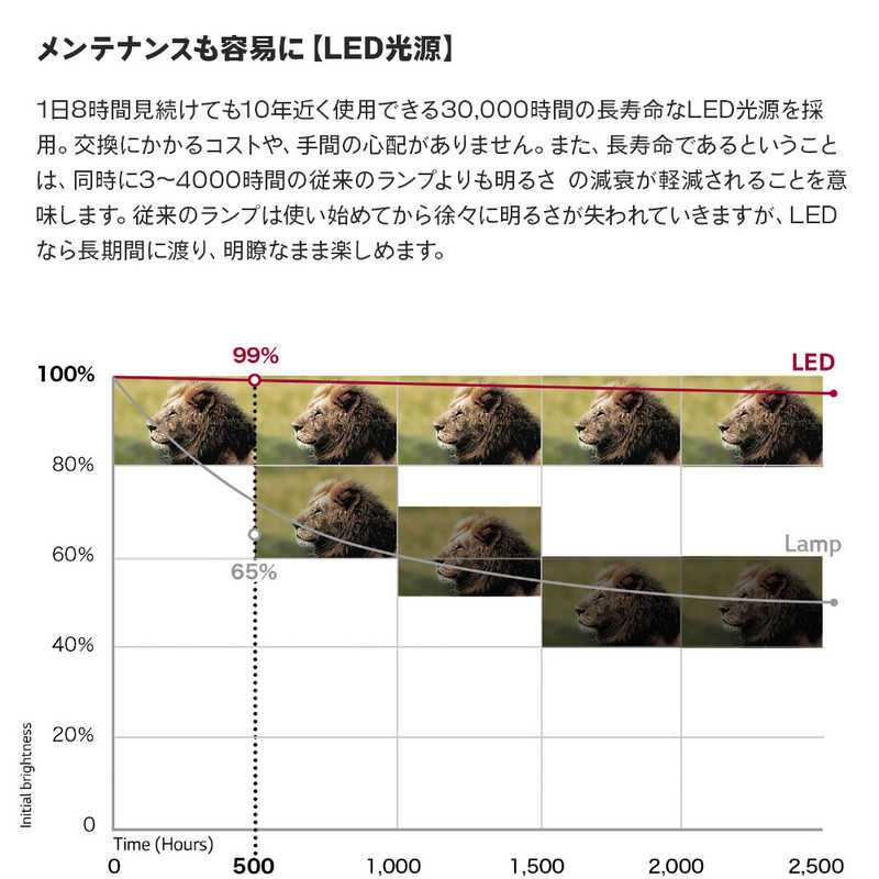 LG LG プロジェクター PF610P PF610P