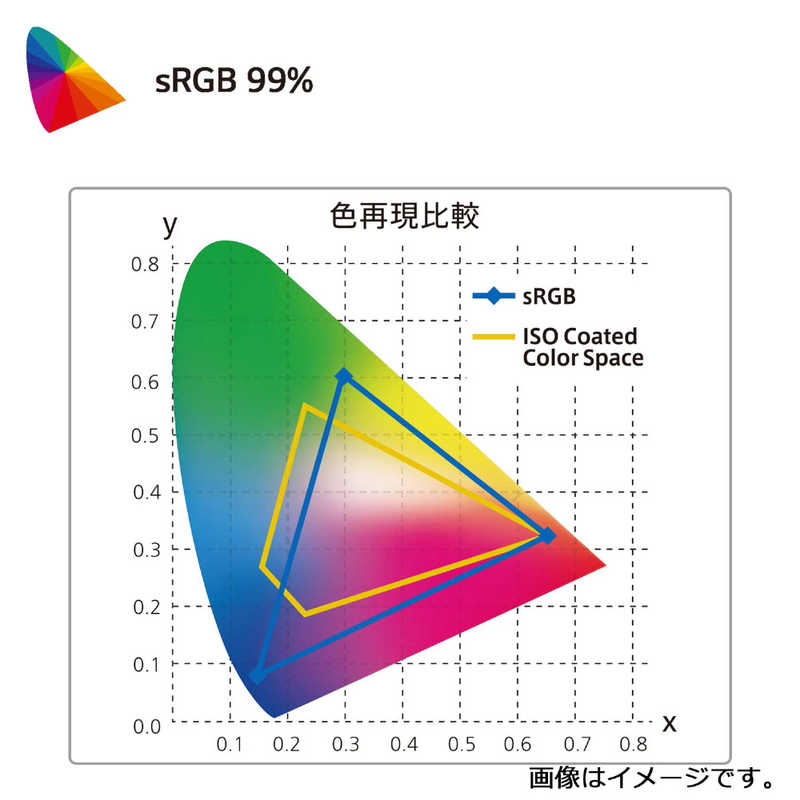 LG LG PCモニター UltraWide [34型 /UWQHD(3440×1440） /ワイド /曲面型] 34WQ75C-B 34WQ75C-B