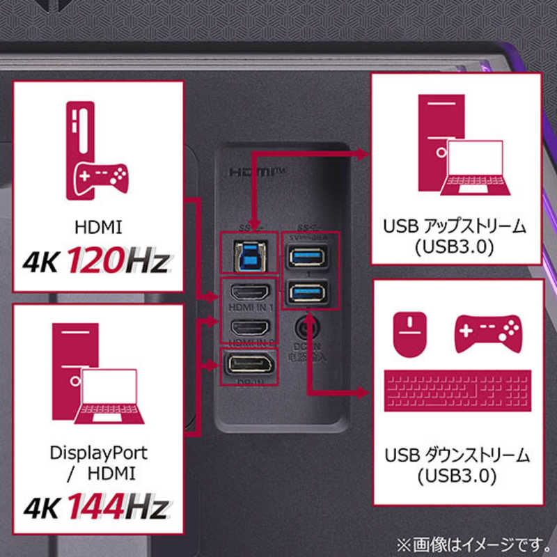 LG LG 31.5インチNano IPS(ATW) ゲーミングモニター(1ms GTG/144Hz(O/C 160Hz)/HDMI VRR 2.1x2/DP with DSC)  32GQ950-B 32GQ950-B