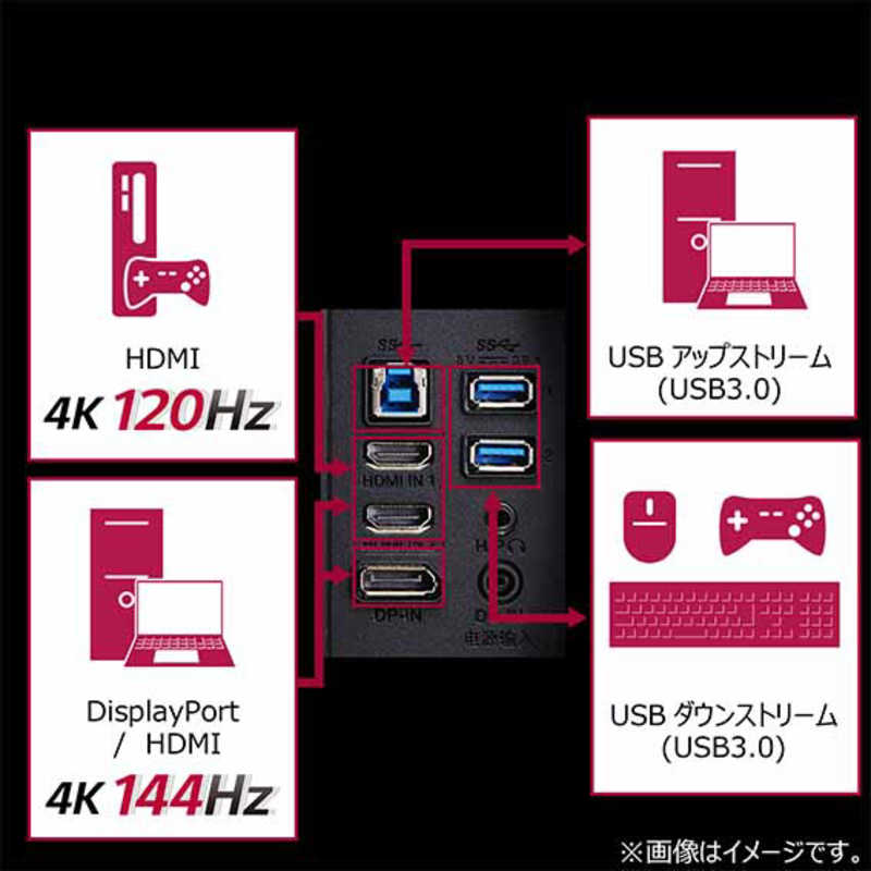LG LG ゲーミングモニター UltraGear ブラック [27型 /4K(3840×2160） /ワイド] 27GP95R-B 27GP95R-B