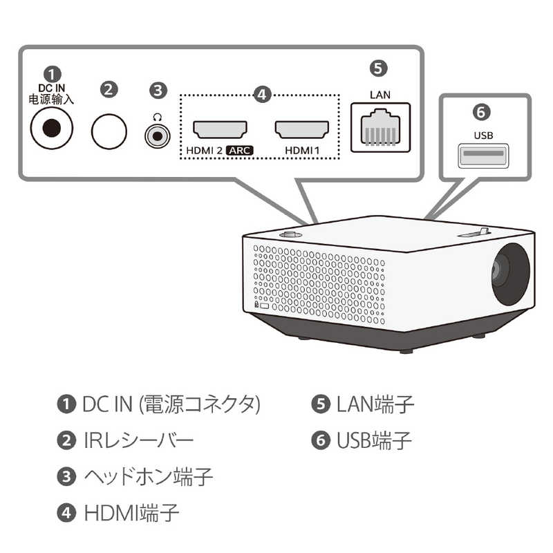 LG LG 最大120インチ フルHD プロジェクター ホワイト PF510Q PF510Q