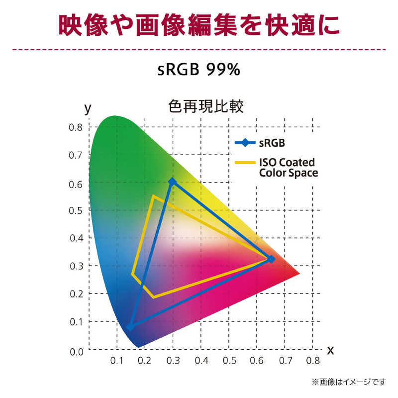LG LG ウルトラワイドPCモニター UltraWide ［34型 /UWQHD(3440×1440) /ワイド /曲面型］ ブラック 34WR50QC-B 34WR50QC-B