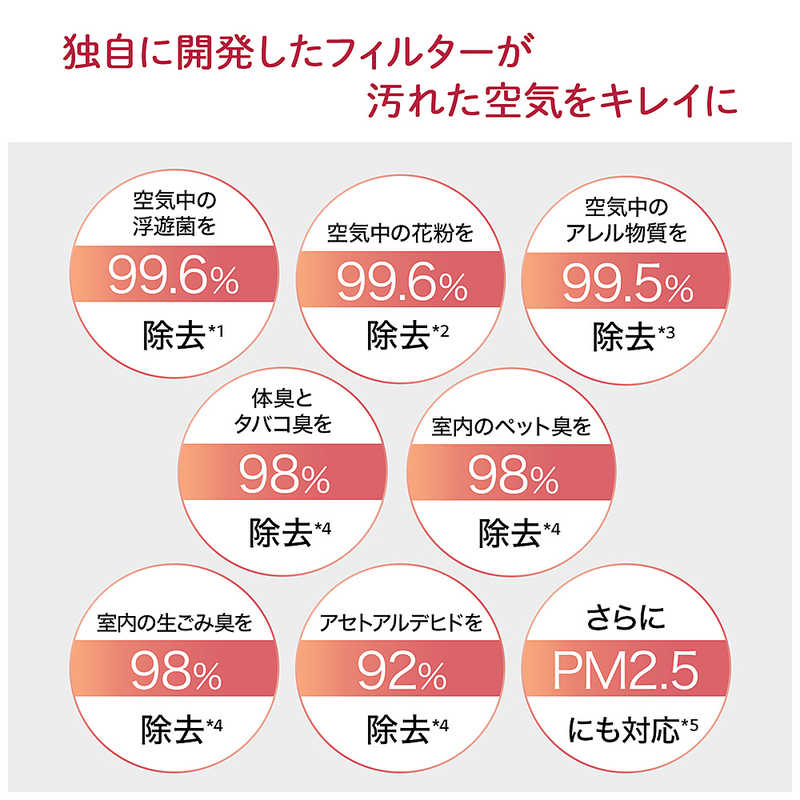 LG LG マルチ機能空気清浄機 PuriCare AeroFurniture ラウンド型 空気清浄:12畳まで PM2.5対応 ホワイト AS207PWU0 AS207PWU0