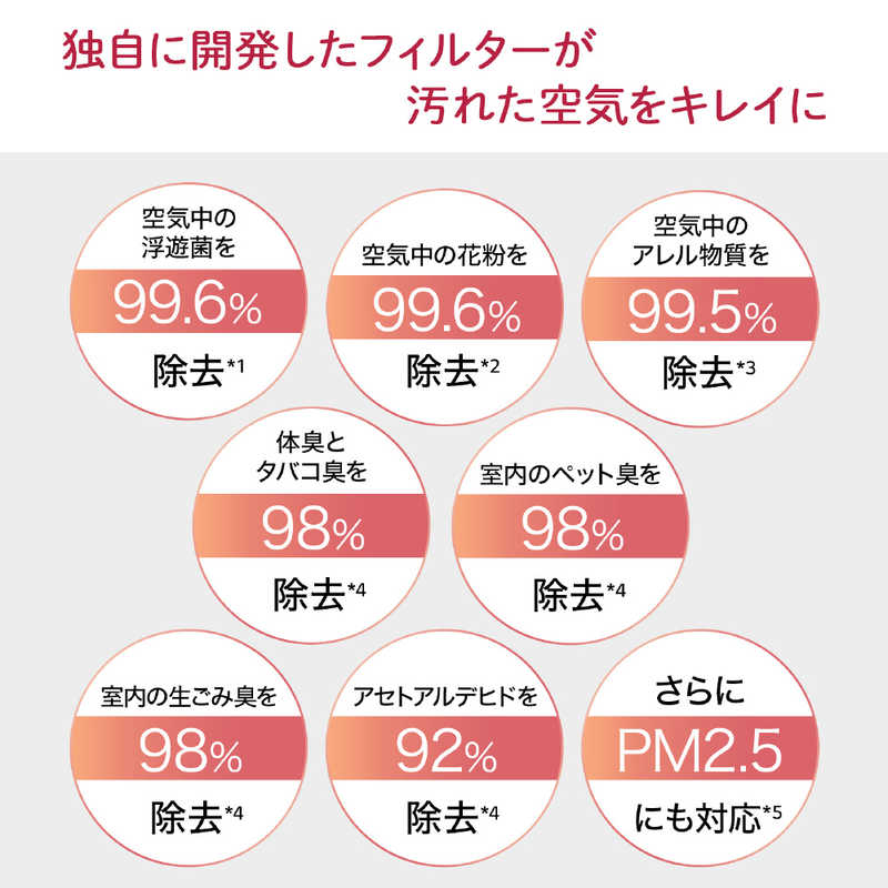 LG LG マルチ機能空気清浄機 LG PuriCare AeroFurniture ラウンドローズ  空気清浄:12畳まで PM2.5対応  AS207PRU0 AS207PRU0