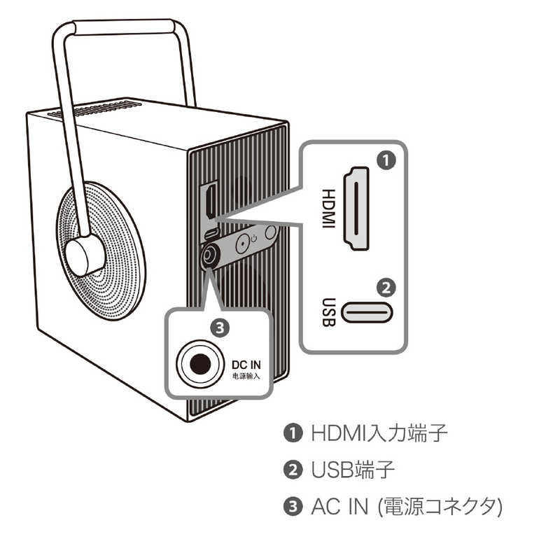 LG LG 4K対応ミニマルプロジェクター HU710PB HU710PB