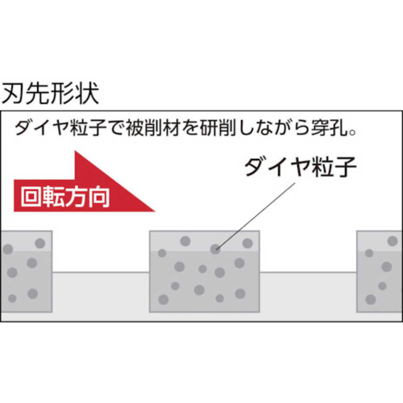 2022超人気 ユニカ unika 単機能コアドリルES 乾式ダイヤ DCタイプ SDSシャンク ES-D120SDS fucoa.cl