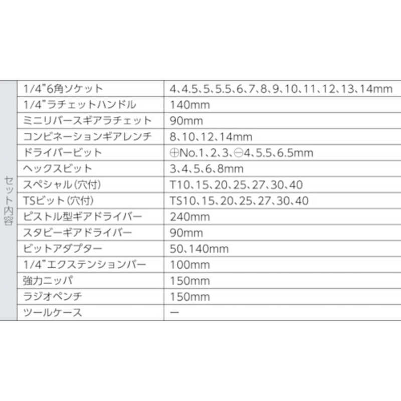 Pro-Auto 4"(6.35)DR.51PC.ミニチェスト(ブラック) MC 0251BL 通販