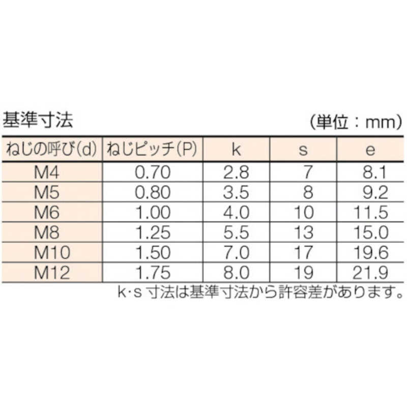 トラスコ中山 六角ボルトステンレス全ネジ サイズm10 15 8本入 B の通販 カテゴリ 防犯 防災 Diy用品 トラスコ中山 ｔｒｕｓｃｏ 家電通販のコジマネット 全品代引き手数料無料