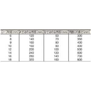 トラスコ中山 Wスリング Aタイプ 6mm×3.0m GR6S3