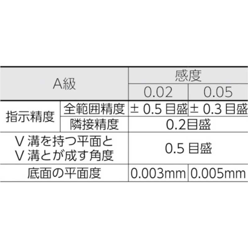 25％OFF】 工具屋 まいど TRUSCO 平形精密水準器 B級 寸法200 感度0.05 TFL-B2005 