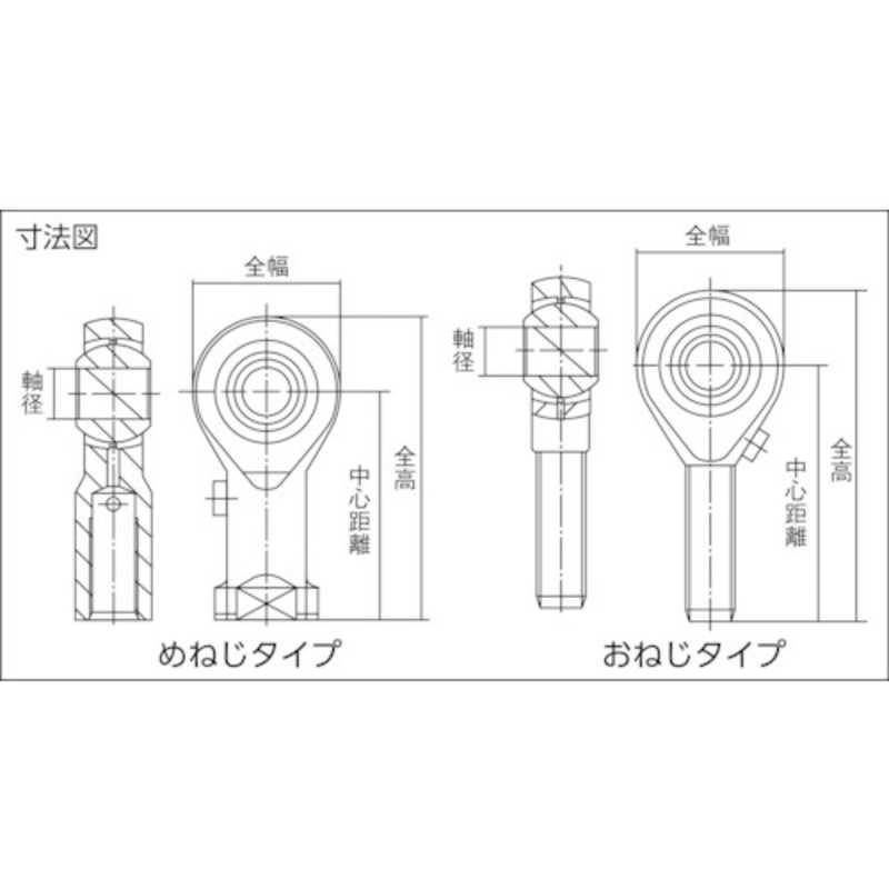 熱い販売 TRUSCO ロッドエンド 給油式 メネジ20mm PHS20 トラスコ：EHIMEMACHINE 店 f1b6fb00 在庫  -juscatamarca.gob.ar