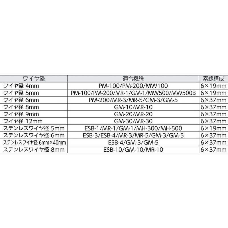 トラスコ中山 トラスコ中山 TRUSCO 手動ウインチ用SUSワイヤーΦ8×40M用(シンブル入りロック) SUSWWS8-40 SUSWWS8-40