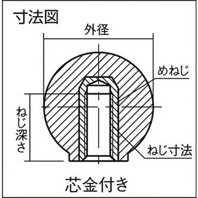 トラスコ中山 樹脂製握り玉 金具付赤 32XM10mm TPC3210R (1箱20個) の