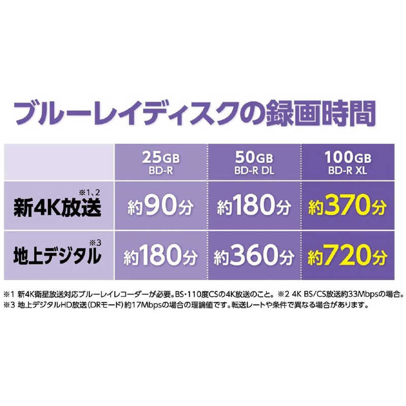 VERBATIMJAPAN VERBATIMJAPAN 1回録画用ブルーレイディスク BD-R XL ホワイトプリンタブル 10枚 100GB インクジェットプリンター対応 VBR520YP10D1-B VBR520YP10D1-B