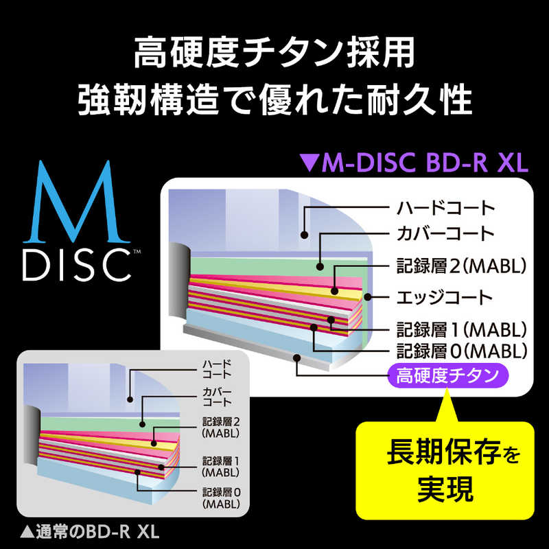 VERBATIMJAPAN VERBATIMJAPAN 録画用BD-R XL 【生涯保存用ディスク｢M-DISC｣】 [1枚 /100GB /インクジェットプリンター対応] VBR520YMDP1V1 VBR520YMDP1V1