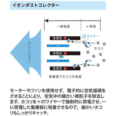 IONICBREEZE 空気清浄機 MIDI IonicBreeze イオニックブリーズ 空気