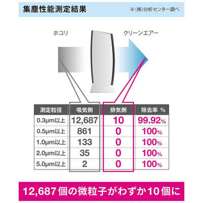 IONICBREEZE 空気清浄機 MIDI IonicBreeze イオニックブリーズ 空気