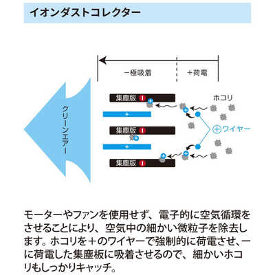IONICBREEZE 空気清浄機 GRANDE IonicBreeze(イオニックブリーズ