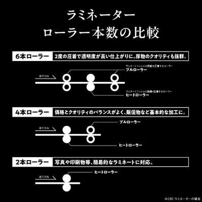 アコ・ブランズ・ジャパン ラミネーター M360CA GBC ［A3サイズ /6本