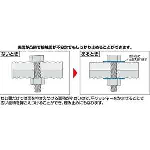 コノエ ユニクロｰム平ワッシャｰM3(20000個入り) WSS0003