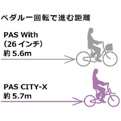 ヤマハ YAMAHA 電動アシスト自転車 PAS CITY-X パス シティ