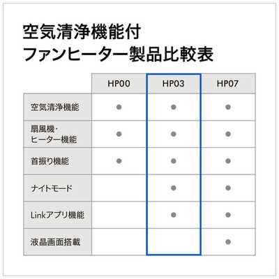 Dyson Pure Hot + Cool Link 空気清浄機能付ファンヒーター