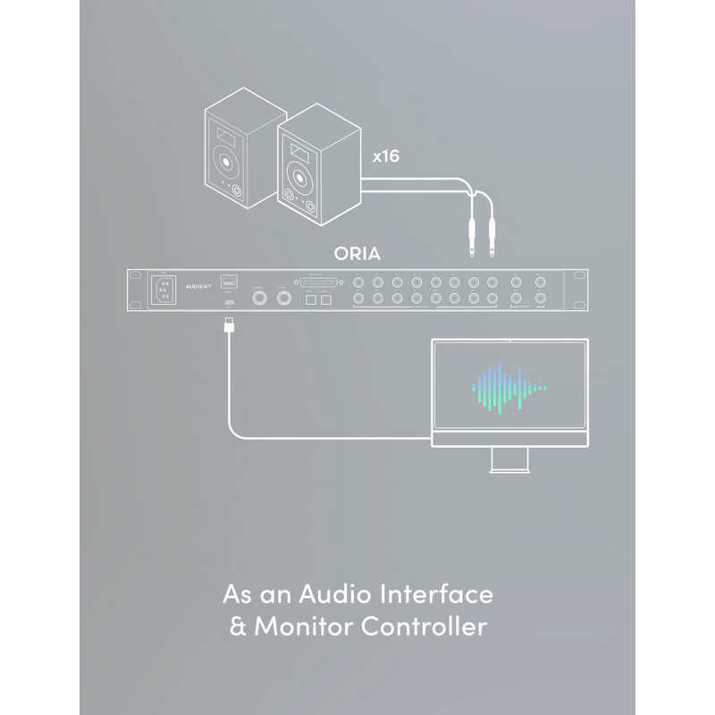AUDIENT AUDIENT イマーシブオーディオ用インターフェイス＆モニターコントローラー ORIA ORIA