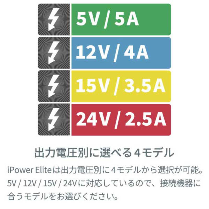 IFIAUDIO IFIAUDIO 超ローノイズ大容量ACアダプター iPower-Elite-5V iPower-Elite-5V iPower-Elite-5V