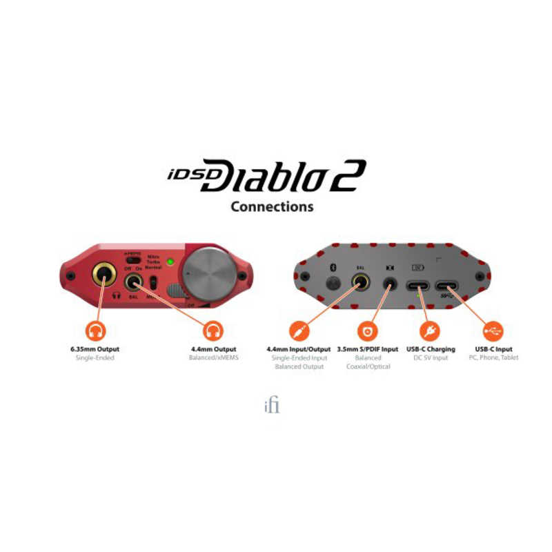 IFIAUDIO IFIAUDIO ポータブルDACアンプ iDSD Diablo2 ［ハイレゾ対応 /DAC機能対応］ IDSD-DIABLO2 IDSD-DIABLO2