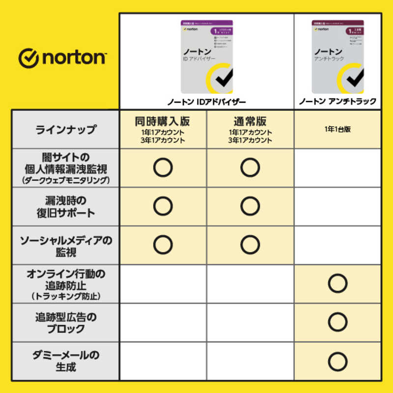 ノートンライフロック ノートンライフロック 同時購入版 ノートン ID アドバイザー  3年版 21436423 21436423