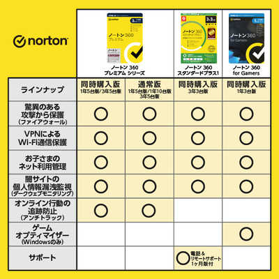 ノートン360プレミアム/ノートン アンチトラック 3年5台版 ノートンライフロック セキュリティソフト｜ノートン 360