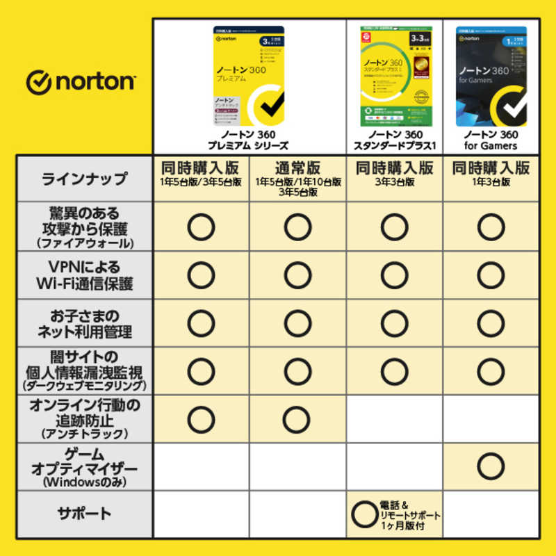 ノートンライフロック ノートンライフロック ノートン 360 プレミアム 1年 10台版 [Win・Mac・Android・iOS用] 21449546 21449546