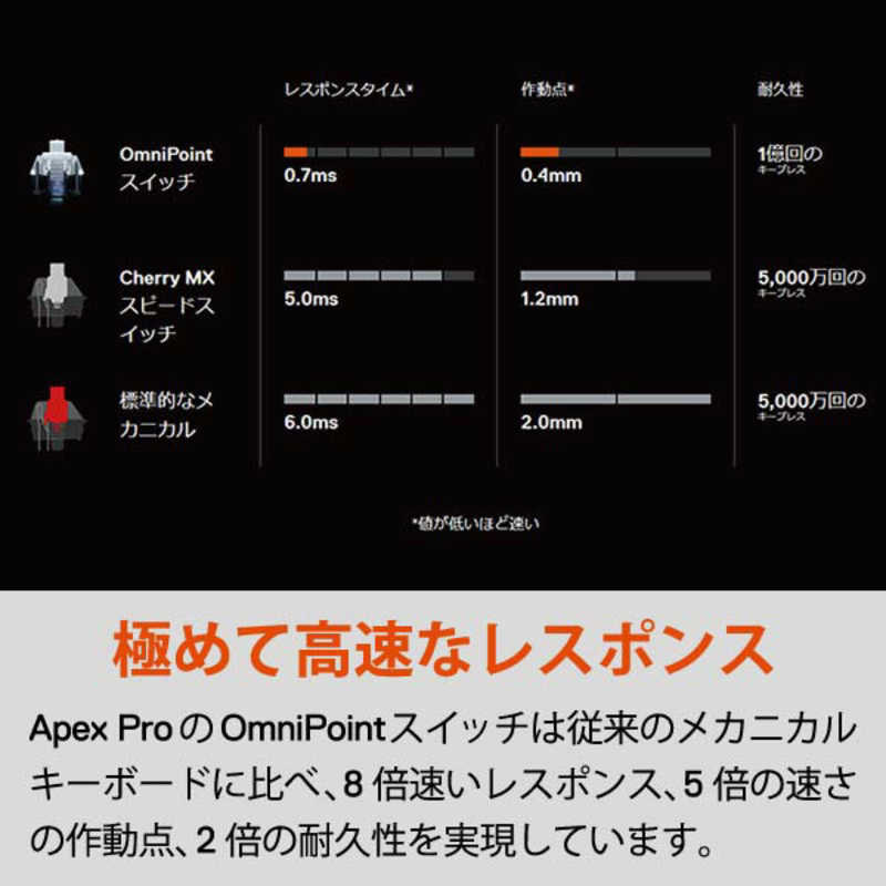 STEELSERIES STEELSERIES ゲーミングキーボード Apex Pro JP [有線 /USB] 64629 64629