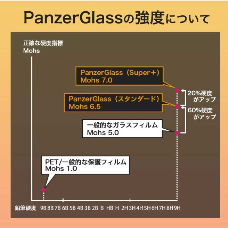 PANZERGLASS PANZERGLASS Fitbit Sense Versa3 ガラスフィルム 保護フィルム 抗菌 9H 液晶保護フィルム 3639 3639