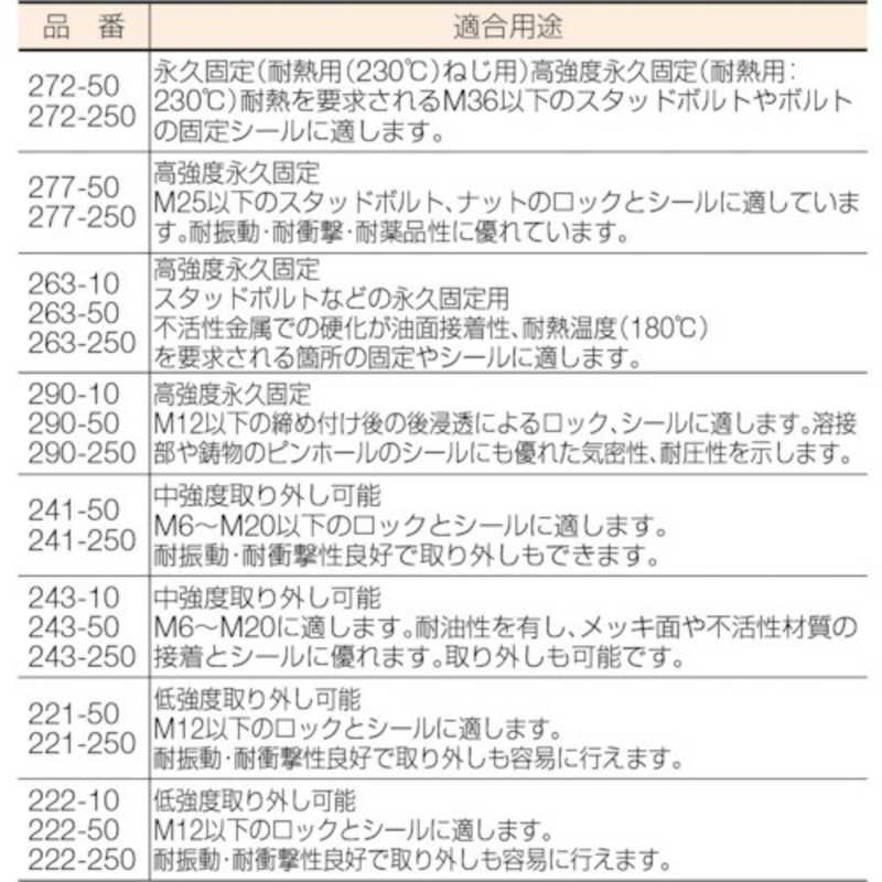 ヘンケルジャパン ヘンケルジャパン ねじ緩み止め接着剤 中強度 243 10ml 24310_ 24310_