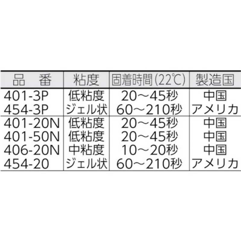 ヘンケルジャパン ヘンケルジャパン 高機能瞬間接着剤 401 20g 40120N_ 40120N_