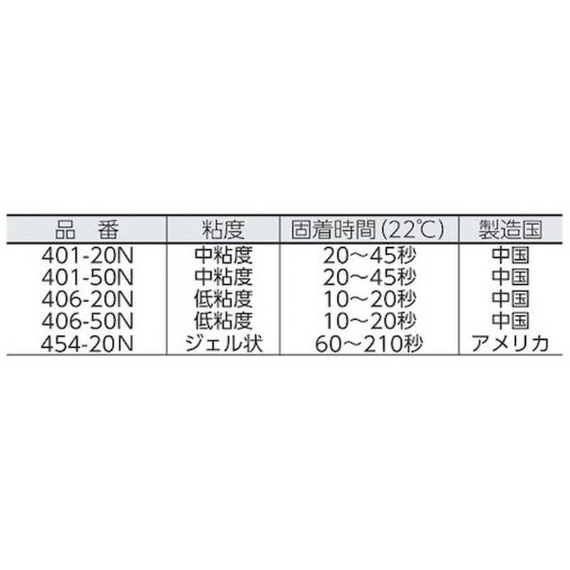 ヘンケルジャパン ヘンケルジャパン 高機能瞬間接着剤 401 20g 40120N_ 40120N_