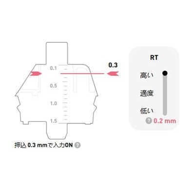 Varmilo アーケード ジョイスティック コントローラー 格闘ゲーム用